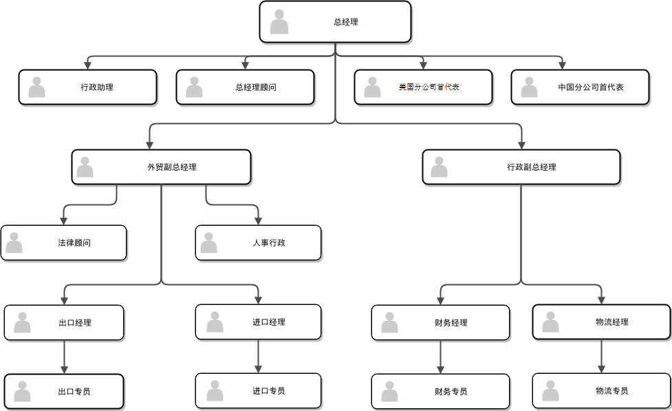 体制图标