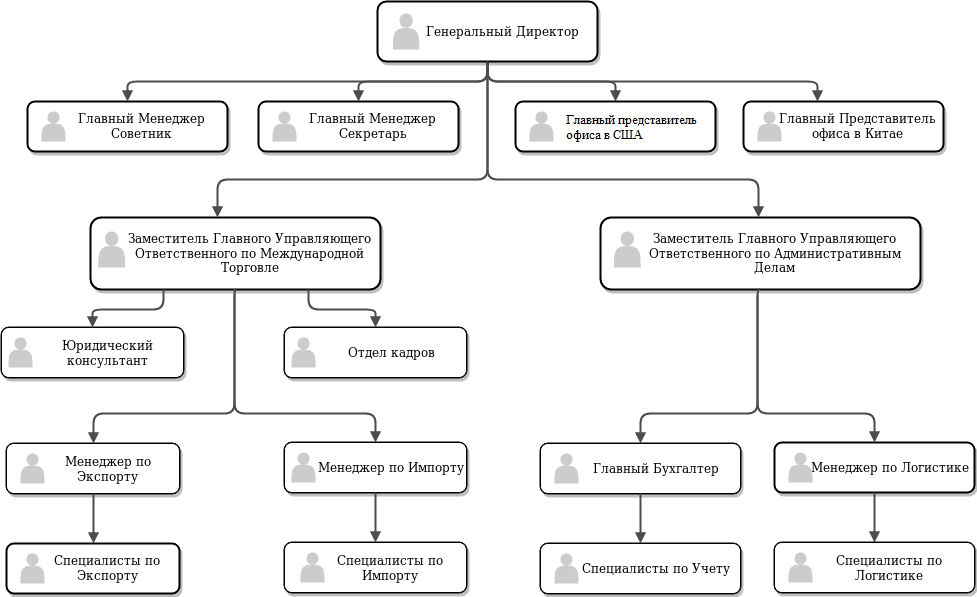 Схема группы компаний. Частные предприятия схема. Кейтеринг схема организации. Схема кадра маркера.